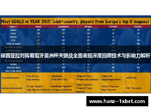 穆西亚拉对阵葡萄牙美洲杯关键战全面表现深度回顾技术与影响力解析