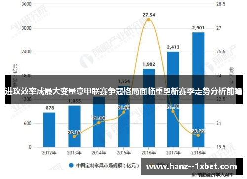 进攻效率成最大变量意甲联赛争冠格局面临重塑新赛季走势分析前瞻 进攻效率成最大变量意甲联赛争冠格局面临重塑新赛季走势分析前瞻