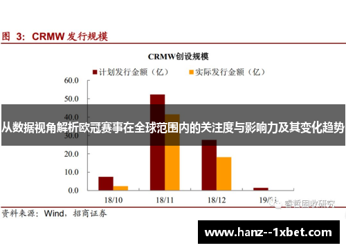 从数据视角解析欧冠赛事在全球范围内的关注度与影响力及其变化趋势 从数据视角解析欧冠赛事在全球范围内的关注度与影响力及其变化趋势