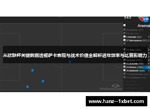 从欧联杯关键数据透视萨卡表现与战术价值全解析进攻效率与比赛影响力 从欧联杯关键数据透视萨卡表现与战术价值全解析进攻效率与比赛影响力