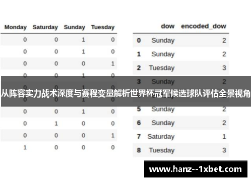 从阵容实力战术深度与赛程变量解析世界杯冠军候选球队评估全景视角 从阵容实力战术深度与赛程变量解析世界杯冠军候选球队评估全景视角