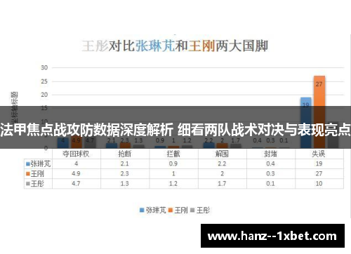 法甲焦点战攻防数据深度解析 细看两队战术对决与表现亮点