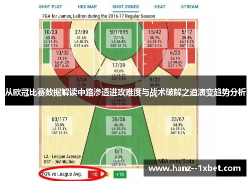 从欧冠比赛数据解读中路渗透进攻难度与战术破解之道演变趋势分析