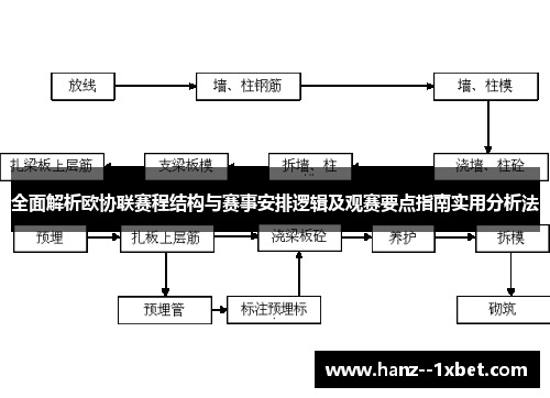 全面解析欧协联赛程结构与赛事安排逻辑及观赛要点指南实用分析法