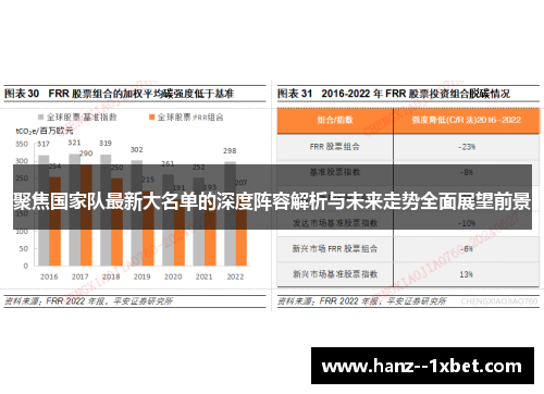 聚焦国家队最新大名单的深度阵容解析与未来走势全面展望前景 聚焦国家队最新大名单的深度阵容解析与未来走势全面展望前景