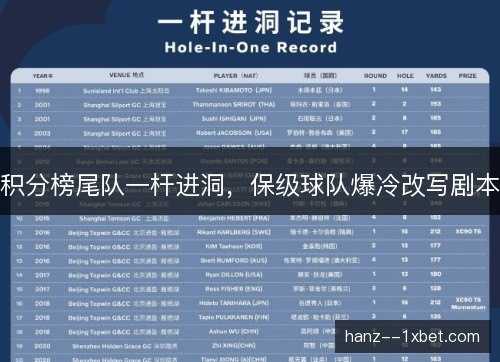 积分榜尾队一杆进洞,保级球队爆冷改写剧本 积分榜尾队一杆进洞,保级球队爆冷改写剧本